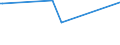 KN 22042965 /Exporte /Einheit = Preise (Euro/Bes. Maßeinheiten) /Partnerland: Aethiopien /Meldeland: Europäische Union /22042965:Weiáwein aus Frischen Weintrauben, in Beh„ltnissen mit Einem Inhalt von > 2 l und mit Einem Vorhandenen Alkoholgehalt von <= 13% vol (Ausg. Schaumwein, Perlwein, Qualit„tsweine Bestimmter Anbaugebiete Sowie Weine aus Sizilien und Veneto)