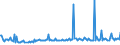 KN 22042965 /Exporte /Einheit = Preise (Euro/Bes. Maßeinheiten) /Partnerland: Mosambik /Meldeland: Europäische Union /22042965:Weiáwein aus Frischen Weintrauben, in Beh„ltnissen mit Einem Inhalt von > 2 l und mit Einem Vorhandenen Alkoholgehalt von <= 13% vol (Ausg. Schaumwein, Perlwein, Qualit„tsweine Bestimmter Anbaugebiete Sowie Weine aus Sizilien und Veneto)