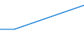 KN 22042971 /Exporte /Einheit = Mengen in Tonnen /Partnerland: Irland /Meldeland: Europäische Union /22042971:Weine aus Puglia `apulien`, in Beh„ltnissen mit Einem Inhalt von > 2 l und mit Einem Vorhandenen Alkoholgehalt von <= 13% vol (Ausg. Schaumwein, Perlwein, Qualit„tsweine Bestimmter Anbaugebiete und Allgemein Weiáwein)