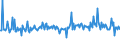 KN 22042975 /Exporte /Einheit = Preise (Euro/Bes. Maßeinheiten) /Partnerland: Island /Meldeland: Europäische Union /22042975:Wein aus Frischen Weintrauben, Einschl. mit Alkohol Angereicherter Wein und Traubenmost, Dessen G„rung Durch Zusatz von Alkohol Verhindert Oder Unterbrochen Worden Ist, in Beh„ltnissen mit Einem Inhalt von > 2 l und mit Einem Vorhandenen Alkoholgehalt von <= 13% vol (Ausg. Schaumwein, Perlwein, Weine aus Apulien und Sizilien Sowie Qualit„tsweine Bestimmter Anbaugebiete und Allgemein Weiáwein)