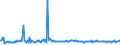 KN 22042975 /Exporte /Einheit = Preise (Euro/Bes. Maßeinheiten) /Partnerland: Estland /Meldeland: Europäische Union /22042975:Wein aus Frischen Weintrauben, Einschl. mit Alkohol Angereicherter Wein und Traubenmost, Dessen G„rung Durch Zusatz von Alkohol Verhindert Oder Unterbrochen Worden Ist, in Beh„ltnissen mit Einem Inhalt von > 2 l und mit Einem Vorhandenen Alkoholgehalt von <= 13% vol (Ausg. Schaumwein, Perlwein, Weine aus Apulien und Sizilien Sowie Qualit„tsweine Bestimmter Anbaugebiete und Allgemein Weiáwein)