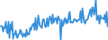 KN 22042975 /Exporte /Einheit = Preise (Euro/Bes. Maßeinheiten) /Partnerland: Tschechien /Meldeland: Europäische Union /22042975:Wein aus Frischen Weintrauben, Einschl. mit Alkohol Angereicherter Wein und Traubenmost, Dessen G„rung Durch Zusatz von Alkohol Verhindert Oder Unterbrochen Worden Ist, in Beh„ltnissen mit Einem Inhalt von > 2 l und mit Einem Vorhandenen Alkoholgehalt von <= 13% vol (Ausg. Schaumwein, Perlwein, Weine aus Apulien und Sizilien Sowie Qualit„tsweine Bestimmter Anbaugebiete und Allgemein Weiáwein)