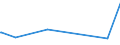 KN 22042975 /Exporte /Einheit = Preise (Euro/Bes. Maßeinheiten) /Partnerland: Kasachstan /Meldeland: Europäische Union /22042975:Wein aus Frischen Weintrauben, Einschl. mit Alkohol Angereicherter Wein und Traubenmost, Dessen G„rung Durch Zusatz von Alkohol Verhindert Oder Unterbrochen Worden Ist, in Beh„ltnissen mit Einem Inhalt von > 2 l und mit Einem Vorhandenen Alkoholgehalt von <= 13% vol (Ausg. Schaumwein, Perlwein, Weine aus Apulien und Sizilien Sowie Qualit„tsweine Bestimmter Anbaugebiete und Allgemein Weiáwein)