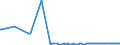 KN 22042975 /Exporte /Einheit = Preise (Euro/Bes. Maßeinheiten) /Partnerland: Slowenien /Meldeland: Europäische Union /22042975:Wein aus Frischen Weintrauben, Einschl. mit Alkohol Angereicherter Wein und Traubenmost, Dessen G„rung Durch Zusatz von Alkohol Verhindert Oder Unterbrochen Worden Ist, in Beh„ltnissen mit Einem Inhalt von > 2 l und mit Einem Vorhandenen Alkoholgehalt von <= 13% vol (Ausg. Schaumwein, Perlwein, Weine aus Apulien und Sizilien Sowie Qualit„tsweine Bestimmter Anbaugebiete und Allgemein Weiáwein)