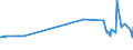 KN 22042975 /Exporte /Einheit = Preise (Euro/Bes. Maßeinheiten) /Partnerland: Algerien /Meldeland: Europäische Union /22042975:Wein aus Frischen Weintrauben, Einschl. mit Alkohol Angereicherter Wein und Traubenmost, Dessen G„rung Durch Zusatz von Alkohol Verhindert Oder Unterbrochen Worden Ist, in Beh„ltnissen mit Einem Inhalt von > 2 l und mit Einem Vorhandenen Alkoholgehalt von <= 13% vol (Ausg. Schaumwein, Perlwein, Weine aus Apulien und Sizilien Sowie Qualit„tsweine Bestimmter Anbaugebiete und Allgemein Weiáwein)