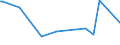 KN 22042975 /Exporte /Einheit = Preise (Euro/Bes. Maßeinheiten) /Partnerland: Aegypten /Meldeland: Europäische Union /22042975:Wein aus Frischen Weintrauben, Einschl. mit Alkohol Angereicherter Wein und Traubenmost, Dessen G„rung Durch Zusatz von Alkohol Verhindert Oder Unterbrochen Worden Ist, in Beh„ltnissen mit Einem Inhalt von > 2 l und mit Einem Vorhandenen Alkoholgehalt von <= 13% vol (Ausg. Schaumwein, Perlwein, Weine aus Apulien und Sizilien Sowie Qualit„tsweine Bestimmter Anbaugebiete und Allgemein Weiáwein)