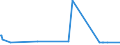 KN 22042975 /Exporte /Einheit = Preise (Euro/Bes. Maßeinheiten) /Partnerland: Mali /Meldeland: Europäische Union /22042975:Wein aus Frischen Weintrauben, Einschl. mit Alkohol Angereicherter Wein und Traubenmost, Dessen G„rung Durch Zusatz von Alkohol Verhindert Oder Unterbrochen Worden Ist, in Beh„ltnissen mit Einem Inhalt von > 2 l und mit Einem Vorhandenen Alkoholgehalt von <= 13% vol (Ausg. Schaumwein, Perlwein, Weine aus Apulien und Sizilien Sowie Qualit„tsweine Bestimmter Anbaugebiete und Allgemein Weiáwein)