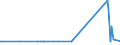 KN 22042975 /Exporte /Einheit = Preise (Euro/Bes. Maßeinheiten) /Partnerland: Tschad /Meldeland: Europäische Union /22042975:Wein aus Frischen Weintrauben, Einschl. mit Alkohol Angereicherter Wein und Traubenmost, Dessen G„rung Durch Zusatz von Alkohol Verhindert Oder Unterbrochen Worden Ist, in Beh„ltnissen mit Einem Inhalt von > 2 l und mit Einem Vorhandenen Alkoholgehalt von <= 13% vol (Ausg. Schaumwein, Perlwein, Weine aus Apulien und Sizilien Sowie Qualit„tsweine Bestimmter Anbaugebiete und Allgemein Weiáwein)