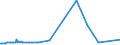 KN 22042975 /Exporte /Einheit = Preise (Euro/Bes. Maßeinheiten) /Partnerland: Aequat.guin. /Meldeland: Europäische Union /22042975:Wein aus Frischen Weintrauben, Einschl. mit Alkohol Angereicherter Wein und Traubenmost, Dessen G„rung Durch Zusatz von Alkohol Verhindert Oder Unterbrochen Worden Ist, in Beh„ltnissen mit Einem Inhalt von > 2 l und mit Einem Vorhandenen Alkoholgehalt von <= 13% vol (Ausg. Schaumwein, Perlwein, Weine aus Apulien und Sizilien Sowie Qualit„tsweine Bestimmter Anbaugebiete und Allgemein Weiáwein)