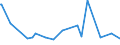 KN 22042975 /Exporte /Einheit = Preise (Euro/Bes. Maßeinheiten) /Partnerland: Tansania /Meldeland: Europäische Union /22042975:Wein aus Frischen Weintrauben, Einschl. mit Alkohol Angereicherter Wein und Traubenmost, Dessen G„rung Durch Zusatz von Alkohol Verhindert Oder Unterbrochen Worden Ist, in Beh„ltnissen mit Einem Inhalt von > 2 l und mit Einem Vorhandenen Alkoholgehalt von <= 13% vol (Ausg. Schaumwein, Perlwein, Weine aus Apulien und Sizilien Sowie Qualit„tsweine Bestimmter Anbaugebiete und Allgemein Weiáwein)