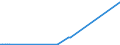 KN 22042977 /Exporte /Einheit = Preise (Euro/Bes. Maßeinheiten) /Partnerland: Ver.koenigreich /Meldeland: Europäische Union /22042977:Qualit„tsweiáweine aus Tokaj `z.b. Aszu, Szamorodni, MÁslÁs, FordÍtÁs`, in Beh„ltnissen mit Einem Inhalt von > 2 l und mit Einem Vorhandenen Alkoholgehalt von > 13% vol bis 15% Vol