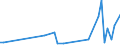 KN 22042977 /Exporte /Einheit = Werte in 1000 Euro /Partnerland: Vereinigte Staaten von Amerika /Meldeland: Europäische Union /22042977:Qualit„tsweiáweine aus Tokaj `z.b. Aszu, Szamorodni, MÁslÁs, FordÍtÁs`, in Beh„ltnissen mit Einem Inhalt von > 2 l und mit Einem Vorhandenen Alkoholgehalt von > 13% vol bis 15% Vol