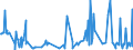 CN 22042989 /Exports /Unit = Prices (Euro/suppl. units) /Partner: Germany /Reporter: European Union /22042989:Port, in Containers Holding > 2 l and of an Actual Alcoholic Strength of > 15% vol to 22% Vol, With pdo or Pgi