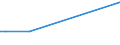 KN 22042990 /Exporte /Einheit = Preise (Euro/Bes. Maßeinheiten) /Partnerland: Kasachstan /Meldeland: Europäische Union /22042990:Weine Erzeugt in der eu, in Behältnissen mit Einem Inhalt von > 10 l und mit Einem Vorhandenen Alkoholgehalt von > 15% Vol, mit G.u. Oder G.g.a. (Ausg. Madeira, Sherry, Samos, Muskat de Limnos und Moscatel de Setubal)