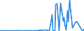 KN 22042990 /Exporte /Einheit = Preise (Euro/Bes. Maßeinheiten) /Partnerland: Slowenien /Meldeland: Europäische Union /22042990:Weine Erzeugt in der eu, in Behältnissen mit Einem Inhalt von > 10 l und mit Einem Vorhandenen Alkoholgehalt von > 15% Vol, mit G.u. Oder G.g.a. (Ausg. Madeira, Sherry, Samos, Muskat de Limnos und Moscatel de Setubal)