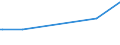 KN 22042990 /Exporte /Einheit = Preise (Euro/Bes. Maßeinheiten) /Partnerland: Kenia /Meldeland: Europäische Union /22042990:Weine Erzeugt in der eu, in Behältnissen mit Einem Inhalt von > 10 l und mit Einem Vorhandenen Alkoholgehalt von > 15% Vol, mit G.u. Oder G.g.a. (Ausg. Madeira, Sherry, Samos, Muskat de Limnos und Moscatel de Setubal)