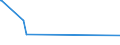 KN 22042992 /Exporte /Einheit = Preise (Euro/Bes. Maßeinheiten) /Partnerland: Malta /Meldeland: Europäische Union /22042992:Wein aus Frischen Weintrauben, Einschl. mit Alkohol Angereicherter Wein, in der eu Erzeugt, in Behï¿½ltnissen mit Einem Inhalt von > 2 l und mit Einem Vorhandenen Alkoholgehalt von > 22% Vol