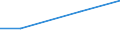 KN 22042992 /Exporte /Einheit = Preise (Euro/Bes. Maßeinheiten) /Partnerland: Nigeria /Meldeland: Eur27 /22042992:Wein aus Frischen Weintrauben, Einschl. mit Alkohol Angereicherter Wein, in der eu Erzeugt, in Behï¿½ltnissen mit Einem Inhalt von > 2 l und mit Einem Vorhandenen Alkoholgehalt von > 22% Vol