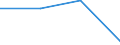 KN 22042999 /Exporte /Einheit = Preise (Euro/Bes. Maßeinheiten) /Partnerland: Belgien/Luxemburg /Meldeland: Europäische Union /22042999:Wein aus Frischen Weintrauben, Einschl. mit Alkohol Angereicherter Wein, in Beh„ltnissen mit Einem Inhalt von > 2 l und mit Einem Vorhandenen Alkoholgehalt von > 22% Vol