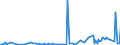 KN 22042999 /Exporte /Einheit = Preise (Euro/Bes. Maßeinheiten) /Partnerland: Deutschland /Meldeland: Europäische Union /22042999:Wein aus Frischen Weintrauben, Einschl. mit Alkohol Angereicherter Wein, in Beh„ltnissen mit Einem Inhalt von > 2 l und mit Einem Vorhandenen Alkoholgehalt von > 22% Vol