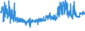 KN 22051010 /Exporte /Einheit = Preise (Euro/Bes. Maßeinheiten) /Partnerland: Lettland /Meldeland: Eur27_2020 /22051010:Wermutwein und Andere Weine aus Frischen Weintrauben, mit Pflanzen Oder Anderen Stoffen Aromatisiert, in Behältnissen mit Einem Inhalt von <= 2 l und mit Einem Vorhandenen Alkoholgehalt von <= 18% Vol