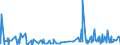 KN 22051010 /Exporte /Einheit = Preise (Euro/Bes. Maßeinheiten) /Partnerland: Zentralaf.republik /Meldeland: Eur27_2020 /22051010:Wermutwein und Andere Weine aus Frischen Weintrauben, mit Pflanzen Oder Anderen Stoffen Aromatisiert, in Behältnissen mit Einem Inhalt von <= 2 l und mit Einem Vorhandenen Alkoholgehalt von <= 18% Vol