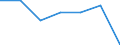 KN 22051090 /Exporte /Einheit = Preise (Euro/Bes. Maßeinheiten) /Partnerland: Schweiz /Meldeland: Eur27 /22051090:Wermutwein und Andere Weine aus Frischen Weintrauben, mit Pflanzen Oder Anderen Stoffen Aromatisiert, in Behältnissen mit Einem Inhalt von <= 2 l und mit Einem Vorhandenen Alkoholgehalt von > 18% Vol