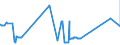 KN 22051090 /Exporte /Einheit = Preise (Euro/Bes. Maßeinheiten) /Partnerland: Litauen /Meldeland: Eur27_2020 /22051090:Wermutwein und Andere Weine aus Frischen Weintrauben, mit Pflanzen Oder Anderen Stoffen Aromatisiert, in Behältnissen mit Einem Inhalt von <= 2 l und mit Einem Vorhandenen Alkoholgehalt von > 18% Vol