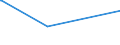 KN 22051090 /Exporte /Einheit = Preise (Euro/Bes. Maßeinheiten) /Partnerland: Moldau /Meldeland: Eur25 /22051090:Wermutwein und Andere Weine aus Frischen Weintrauben, mit Pflanzen Oder Anderen Stoffen Aromatisiert, in Behältnissen mit Einem Inhalt von <= 2 l und mit Einem Vorhandenen Alkoholgehalt von > 18% Vol