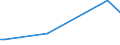 KN 22051090 /Exporte /Einheit = Preise (Euro/Bes. Maßeinheiten) /Partnerland: Benin /Meldeland: Europäische Union /22051090:Wermutwein und Andere Weine aus Frischen Weintrauben, mit Pflanzen Oder Anderen Stoffen Aromatisiert, in Behältnissen mit Einem Inhalt von <= 2 l und mit Einem Vorhandenen Alkoholgehalt von > 18% Vol