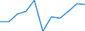 CN 2207 /Exports /Unit = Prices (Euro/ton) /Partner: Belgium/Luxembourg /Reporter: Eur27 /2207:Undenatured Ethyl Alcohol of an Alcoholic Strength of >= 80%; Ethyl Alcohol and Other Spirits, Denatured, of any Strength