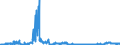 KN 2207 /Exporte /Einheit = Preise (Euro/Tonne) /Partnerland: Niederlande /Meldeland: Eur27_2020 /2207:Ethylalkohol mit Einem Alkoholgehalt von >= 80% Vol, Unvergällt; Ethylalkohol und Branntwein mit Beliebigem Alkoholgehalt, Vergällt