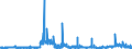 KN 2207 /Exporte /Einheit = Preise (Euro/Tonne) /Partnerland: Irland /Meldeland: Eur27_2020 /2207:Ethylalkohol mit Einem Alkoholgehalt von >= 80% Vol, Unvergällt; Ethylalkohol und Branntwein mit Beliebigem Alkoholgehalt, Vergällt