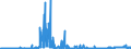 KN 2207 /Exporte /Einheit = Preise (Euro/Tonne) /Partnerland: Daenemark /Meldeland: Eur27_2020 /2207:Ethylalkohol mit Einem Alkoholgehalt von >= 80% Vol, Unvergällt; Ethylalkohol und Branntwein mit Beliebigem Alkoholgehalt, Vergällt