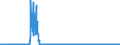 KN 2207 /Exporte /Einheit = Preise (Euro/Tonne) /Partnerland: Portugal /Meldeland: Eur27_2020 /2207:Ethylalkohol mit Einem Alkoholgehalt von >= 80% Vol, Unvergällt; Ethylalkohol und Branntwein mit Beliebigem Alkoholgehalt, Vergällt