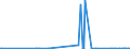 KN 2207 /Exporte /Einheit = Preise (Euro/Tonne) /Partnerland: Liechtenstein /Meldeland: Eur27_2020 /2207:Ethylalkohol mit Einem Alkoholgehalt von >= 80% Vol, Unvergällt; Ethylalkohol und Branntwein mit Beliebigem Alkoholgehalt, Vergällt