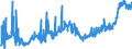 KN 2207 /Exporte /Einheit = Preise (Euro/Tonne) /Partnerland: Schweiz /Meldeland: Eur27_2020 /2207:Ethylalkohol mit Einem Alkoholgehalt von >= 80% Vol, Unvergällt; Ethylalkohol und Branntwein mit Beliebigem Alkoholgehalt, Vergällt