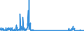 KN 2207 /Exporte /Einheit = Preise (Euro/Tonne) /Partnerland: Tschechien /Meldeland: Eur27_2020 /2207:Ethylalkohol mit Einem Alkoholgehalt von >= 80% Vol, Unvergällt; Ethylalkohol und Branntwein mit Beliebigem Alkoholgehalt, Vergällt