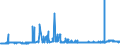 KN 2207 /Exporte /Einheit = Preise (Euro/Tonne) /Partnerland: Albanien /Meldeland: Eur27_2020 /2207:Ethylalkohol mit Einem Alkoholgehalt von >= 80% Vol, Unvergällt; Ethylalkohol und Branntwein mit Beliebigem Alkoholgehalt, Vergällt