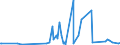 KN 2207 /Exporte /Einheit = Preise (Euro/Tonne) /Partnerland: Armenien /Meldeland: Eur27_2020 /2207:Ethylalkohol mit Einem Alkoholgehalt von >= 80% Vol, Unvergällt; Ethylalkohol und Branntwein mit Beliebigem Alkoholgehalt, Vergällt