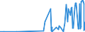 KN 2207 /Exporte /Einheit = Preise (Euro/Tonne) /Partnerland: Kasachstan /Meldeland: Eur27_2020 /2207:Ethylalkohol mit Einem Alkoholgehalt von >= 80% Vol, Unvergällt; Ethylalkohol und Branntwein mit Beliebigem Alkoholgehalt, Vergällt