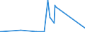 KN 2207 /Exporte /Einheit = Preise (Euro/Tonne) /Partnerland: Turkmenistan /Meldeland: Eur27_2020 /2207:Ethylalkohol mit Einem Alkoholgehalt von >= 80% Vol, Unvergällt; Ethylalkohol und Branntwein mit Beliebigem Alkoholgehalt, Vergällt