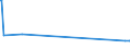 KN 2207 /Exporte /Einheit = Preise (Euro/Tonne) /Partnerland: Tadschikistan /Meldeland: Eur27_2020 /2207:Ethylalkohol mit Einem Alkoholgehalt von >= 80% Vol, Unvergällt; Ethylalkohol und Branntwein mit Beliebigem Alkoholgehalt, Vergällt