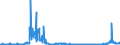 KN 2207 /Exporte /Einheit = Preise (Euro/Tonne) /Partnerland: Slowenien /Meldeland: Eur27_2020 /2207:Ethylalkohol mit Einem Alkoholgehalt von >= 80% Vol, Unvergällt; Ethylalkohol und Branntwein mit Beliebigem Alkoholgehalt, Vergällt