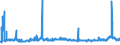 KN 2207 /Exporte /Einheit = Preise (Euro/Tonne) /Partnerland: Kroatien /Meldeland: Eur27_2020 /2207:Ethylalkohol mit Einem Alkoholgehalt von >= 80% Vol, Unvergällt; Ethylalkohol und Branntwein mit Beliebigem Alkoholgehalt, Vergällt