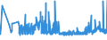 KN 2207 /Exporte /Einheit = Preise (Euro/Tonne) /Partnerland: Bosn.-herzegowina /Meldeland: Eur27_2020 /2207:Ethylalkohol mit Einem Alkoholgehalt von >= 80% Vol, Unvergällt; Ethylalkohol und Branntwein mit Beliebigem Alkoholgehalt, Vergällt