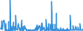 KN 2207 /Exporte /Einheit = Preise (Euro/Tonne) /Partnerland: Algerien /Meldeland: Eur27_2020 /2207:Ethylalkohol mit Einem Alkoholgehalt von >= 80% Vol, Unvergällt; Ethylalkohol und Branntwein mit Beliebigem Alkoholgehalt, Vergällt