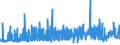 KN 2207 /Exporte /Einheit = Preise (Euro/Tonne) /Partnerland: Tunesien /Meldeland: Eur27_2020 /2207:Ethylalkohol mit Einem Alkoholgehalt von >= 80% Vol, Unvergällt; Ethylalkohol und Branntwein mit Beliebigem Alkoholgehalt, Vergällt