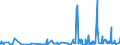 KN 2207 /Exporte /Einheit = Preise (Euro/Tonne) /Partnerland: Mali /Meldeland: Eur27_2020 /2207:Ethylalkohol mit Einem Alkoholgehalt von >= 80% Vol, Unvergällt; Ethylalkohol und Branntwein mit Beliebigem Alkoholgehalt, Vergällt