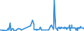 KN 2207 /Exporte /Einheit = Preise (Euro/Tonne) /Partnerland: Niger /Meldeland: Eur27_2020 /2207:Ethylalkohol mit Einem Alkoholgehalt von >= 80% Vol, Unvergällt; Ethylalkohol und Branntwein mit Beliebigem Alkoholgehalt, Vergällt